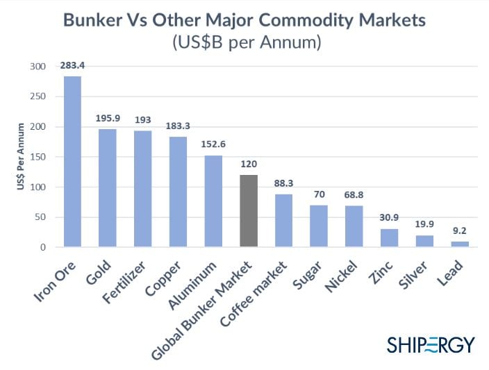 BunkerMarket Vs Others